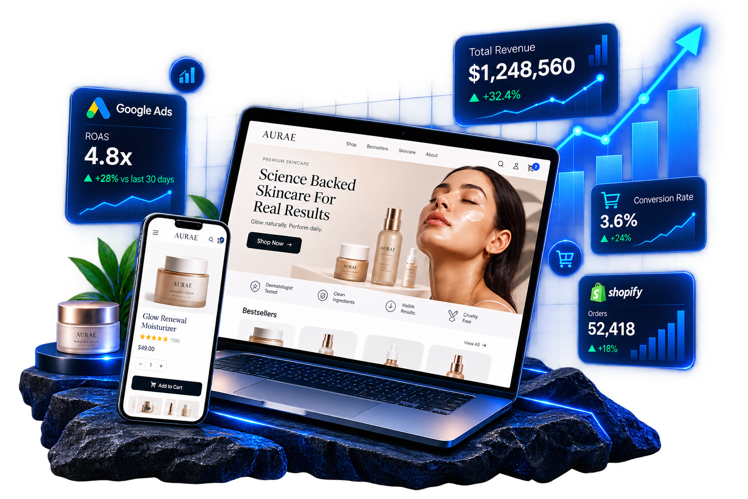 Ecommerce growth performance dashboard